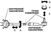10.4 Проверка состояния рулевых тяг Инфинити QX4 1998-2004