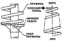 10.7 Снятие, проверка состояния и установка винтовых пружин и стоечных сборок передней подвески Инфинити QX4 1998-2004