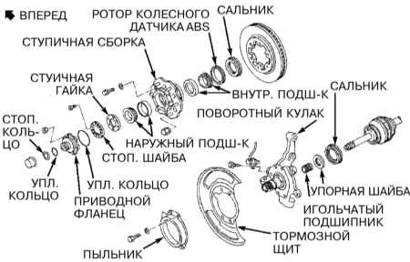 10.8 Снятие и установка ступичной сборки и поворотного кулака Инфинити QX4 1998-2004
