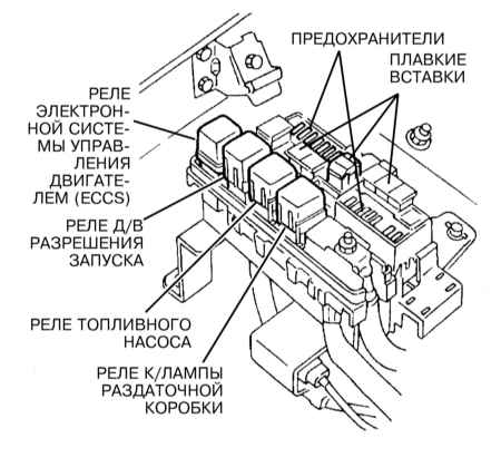 12.4 Предохранители и плавкие вставки - общая информация Инфинити QX4 1998-2004