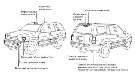 12.8 Замена ламп осветительных приборов Инфинити QX4 1998-2004