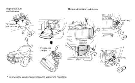 12.8 Замена ламп осветительных приборов Инфинити QX4 1998-2004