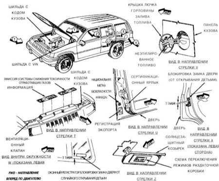 1.4.2 Идентификационный номер автомобиля (VIN) Джип Чероки 1993+