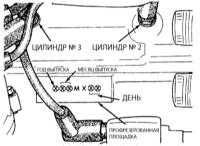 1.4.5 Идентификационные номера двигателя Джип Чероки 1993+