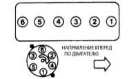2.0 Настройки и текущее обслуживание Джип Чероки 1993+