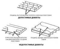 2.20 Проверка состояния, регулировка натяжения и замена приводного ремня (каждые 12 000 км (7500 миль) пробега, или раз в 6 месяцев) Джип Чероки 1993+
