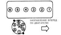 3.0 Рядный шестицилиндровый двигатель Джип Чероки 1993+