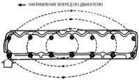 3.8 Снятие и установка головки цилиндров Джип Чероки 1993+