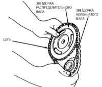 3.10 Проверка состояния, снятие и установка крышки распределительной цепи, цепи и ее звездочек Джип Чероки 1993+