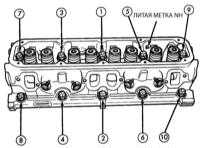 4.9 Снятие и установка головок цилиндров Джип Чероки 1993+