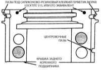 4.16 Замена заднего коренного сальника Джип Чероки 1993+