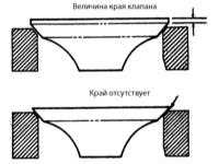 5.10 Чистка и проверка состояния головки цилиндров Джип Чероки 1993+