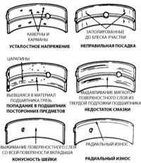 5.20 Проверка состояния коренных и шатунных подшипников Джип Чероки 1993+