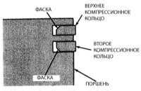 5.23 Установка поршневых колец Джип Чероки 1993+