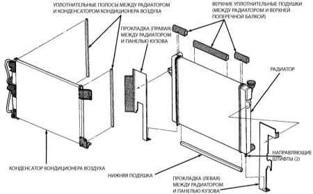 6.6 Снятие и установка радиатора и расширительного бачка системы охлаждения Джип Чероки 1993+