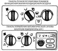 6.14 Диагностика системы автоматического управления температурой (АТС) без снятия ее с автомобиля Джип Чероки 1993+