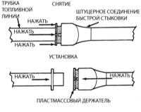 7.6 Ремонт и замена топливных линий Джип Чероки 1993+