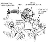 7.9 Снятие и установка сборки воздухоочистителя Джип Чероки 1993+