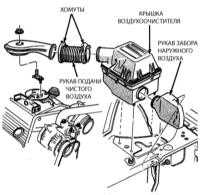 7.9 Снятие и установка сборки воздухоочистителя Джип Чероки 1993+