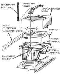 8.4 Снятие и установка батареи Джип Чероки 1993+