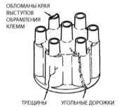 8.6 Проверка исправности функционирования  системы зажигания Джип Чероки 1993+