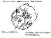 8.6 Проверка исправности функционирования  системы зажигания Джип Чероки 1993+
