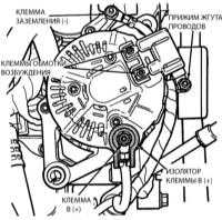 8.12 Снятие и установка генератора Джип Чероки 1993+