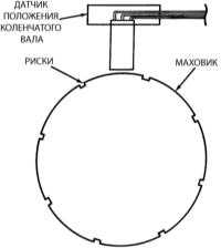 9.5 Информационные датчики Джип Чероки 1993+