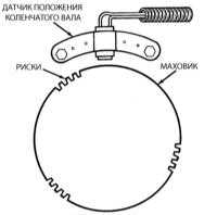 9.5 Информационные датчики Джип Чероки 1993+