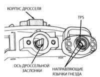 9.5 Информационные датчики Джип Чероки 1993+