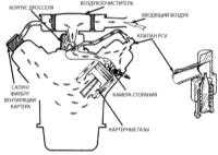 9.6 Система управляемой вентиляции картера (PCV) Джип Чероки 1993+