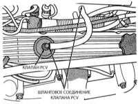 9.6 Система управляемой вентиляции картера (PCV) Джип Чероки 1993+