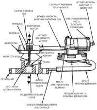 9.7 Система рециркуляции отработавших газов (EGR) Джип Чероки 1993+