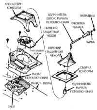 10.2 Снятие и установка ручной коробки (переключения) передач (РКПП) Джип Чероки 1993+