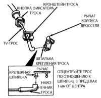11.5 Описание, замена и регулировка троса привода дроссельной заслонки в режиме кик-даун (TV-трос) Джип Чероки 1993+