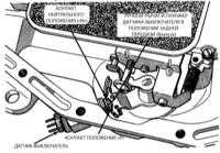 11.6 Проверка исправности, регулировка и замена датчика-выключателя разрешения запуска Джип Чероки 1993+