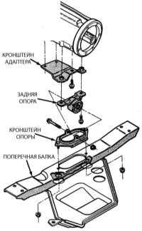 11.8 Проверка состояния и замена опоры трансмиссии Джип Чероки 1993+