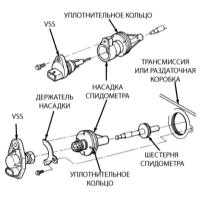 11.9 Замена сальника Джип Чероки 1993+