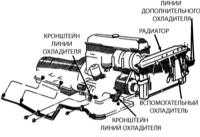 11.11 Снятие и установка дополнительного охладителя Джип Чероки 1993+