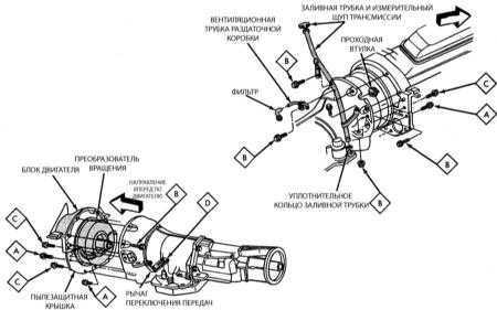11.12 Снятие и установка автоматической трансмиссии Джип Чероки 1993+