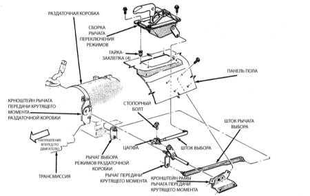 12.2 Регулировка тяги переключения Джип Чероки 1993+