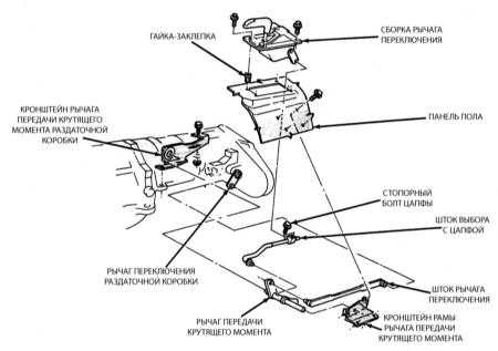 12.2 Регулировка тяги переключения Джип Чероки 1993+