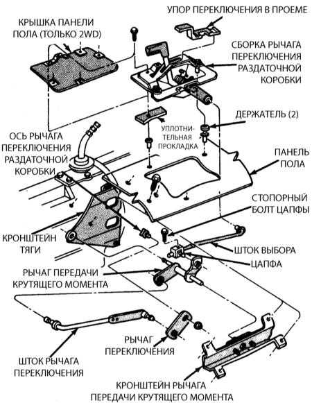 12.2 Регулировка тяги переключения Джип Чероки 1993+