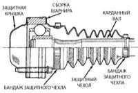 13.7 Карданные валы, дифференциалы и мосты - общая информация Джип Чероки 1993+