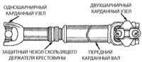 13.7 Карданные валы, дифференциалы и мосты - общая информация Джип Чероки 1993+