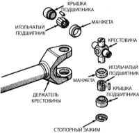 13.7 Карданные валы, дифференциалы и мосты - общая информация Джип Чероки 1993+
