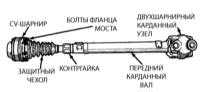 13.7 Карданные валы, дифференциалы и мосты - общая информация Джип Чероки 1993+