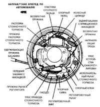 14.6 Замена башмаков барабанных тормозных механизмов Джип Чероки 1993+
