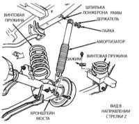 15.10 Снятие и установка задних амортизаторов Джип Чероки 1993+