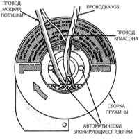 15.14 Снятие и установка рулевого колеса Джип Чероки 1993+